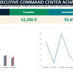 Tableau de bord achats Excel : pilotage fournisseurs, dépenses et retards