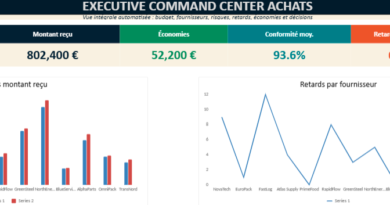 Tableau de bord achats Excel : pilotage fournisseurs, dépenses et retards
