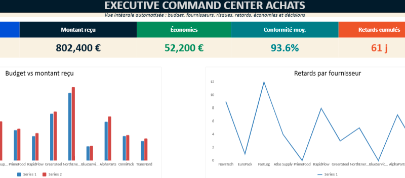Tableau de bord achats Excel : pilotage fournisseurs, dépenses et retards