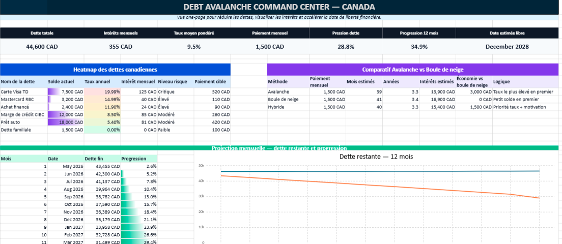 tableau Excel pour reprendre le contrôle de ses dettes
