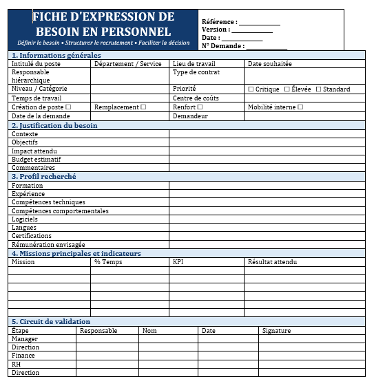 Fiche d’expression de besoin en personnel – Modèle Word modifiable
