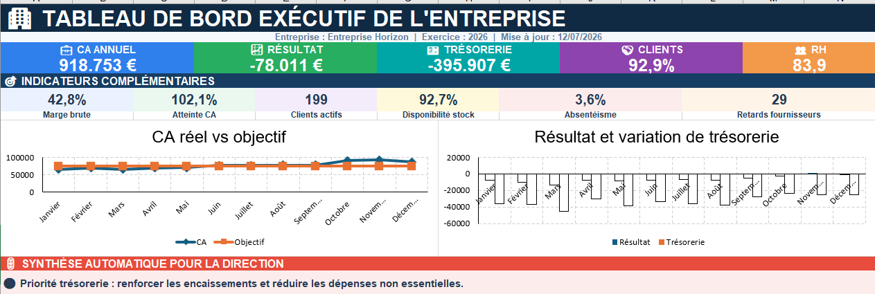 Tableau de bord d’entreprise automatisé excel : finance, ventes, clients, stocks, RH et prévisions