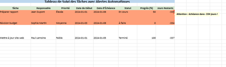 Créer un tableau de suivi des tâches dans Excel