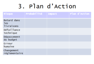 Structurer une Analyse des Risques : Modèle PPT