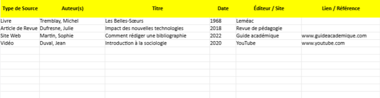 Guide pratique pour rédiger une médiagraphie