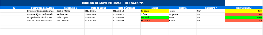 Créer un Tableau de Suivi des Actions : Modèle Excel