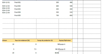 Fiche de suivi de production : Template Excel - Organisation de la production