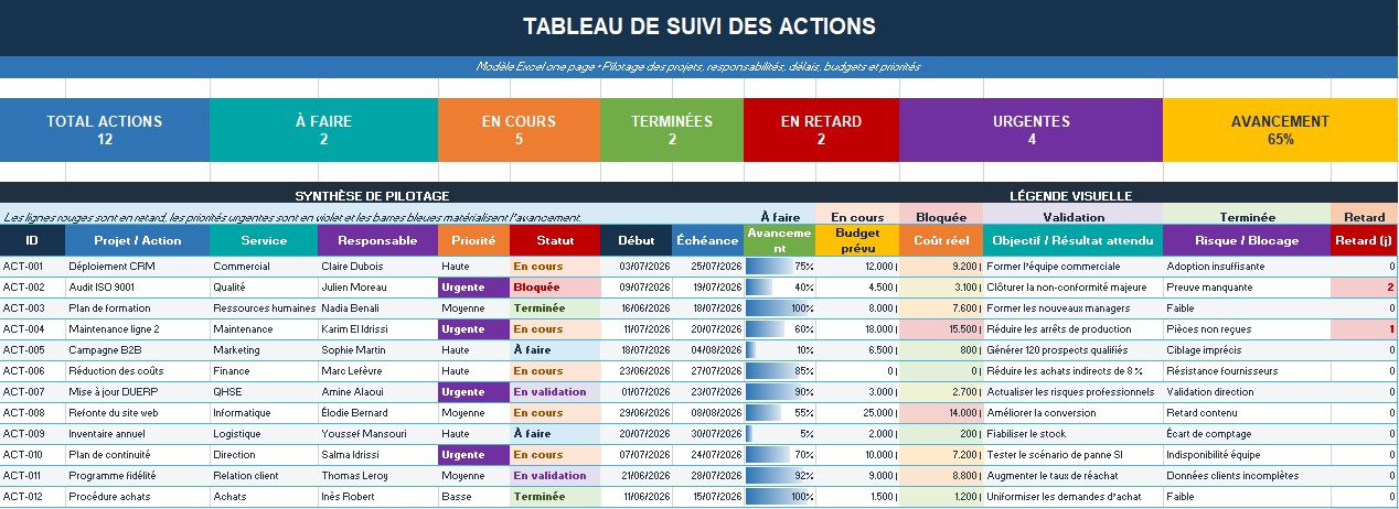Tableau de Suivi des Actions : modèle Excel one page automatisé
