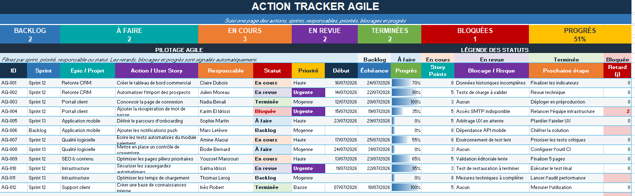 Action Tracker Agile : modèle Excel