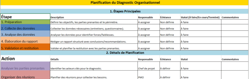 Diagnostic organisationnel