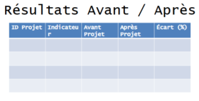 Manuel de Suivi et d’Évaluation des Projets : Modèles Excel et PPT