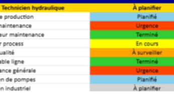 Le Plan de Maintenance: Définition, Décomposition, Typologie des Stratégies, Modèles et Glossaire