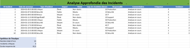 Mod le Excel De Cat gorisation Des Incidents mod-le-excel-de-cat-gorisation-des-incidents