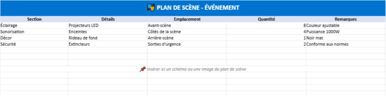 Rédiger un Rapport de Plan de Scène Détaillé