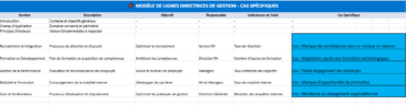 Rédiger des Lignes Directrices de Gestion : Modèle, Exemple