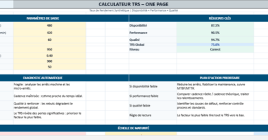Taux de Rendement Synthétique (TRS) en Production : Calculateur Excel, Analyse et Stratégies d’Amélioration