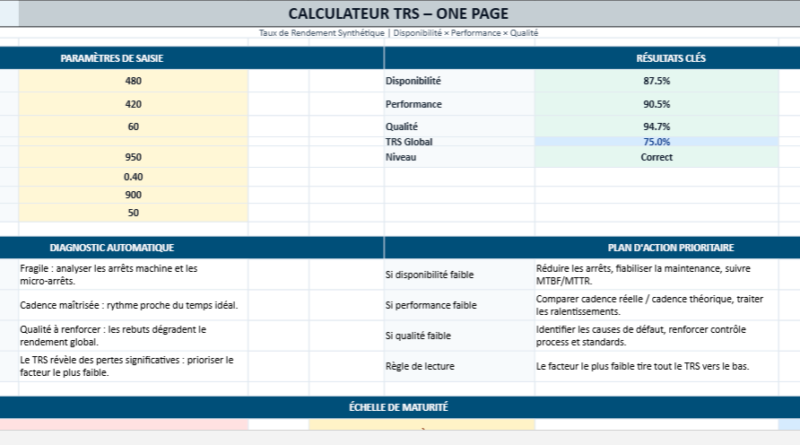 Taux de Rendement Synthétique (TRS) en Production : Calculateur Excel, Analyse et Stratégies d’Amélioration
