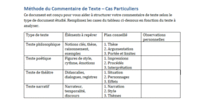 Méthode du Commentaire de Texte : Exemples + Fiche Méthode
