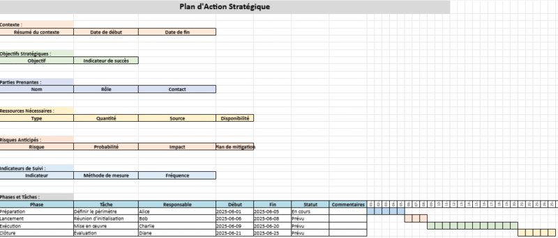 modèle de plan d'action Excel à remplir