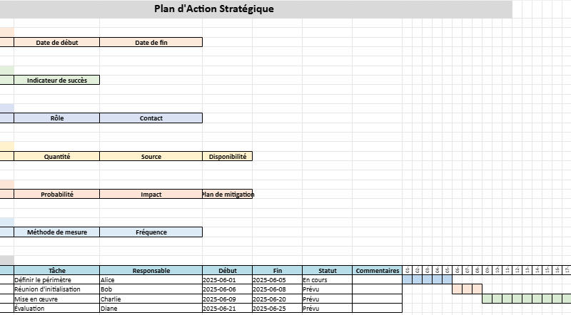 modèle de plan d'action Excel à remplir