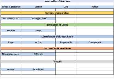 Rédiger une Procédure Exemplaire : Guide Structuré et Concret