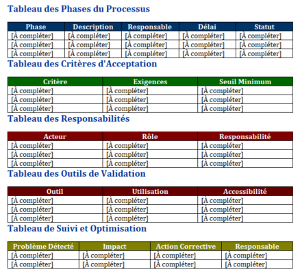 Processus de Validation : Définition, Rôle, Étapes et Modèle Word
