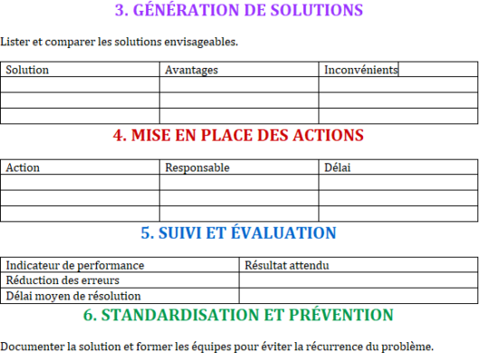 Méthode de Résolution de Problème : Processus, Outils et Modèle