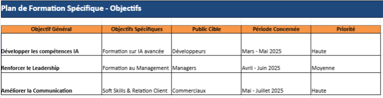 Plan de Formation d’Entreprise : Exemple et Modèle