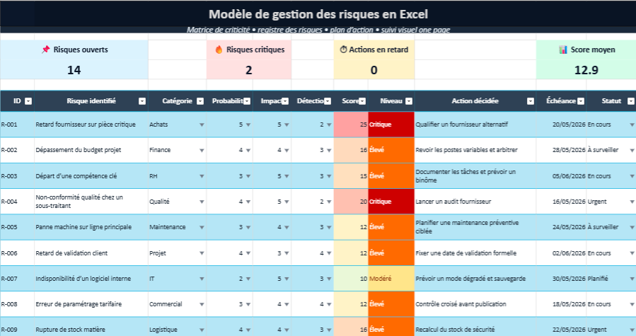 Modèle de gestion des risques en Excel : matrice, criticité et plan d’action