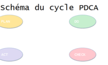Plan-Do-Check-Act