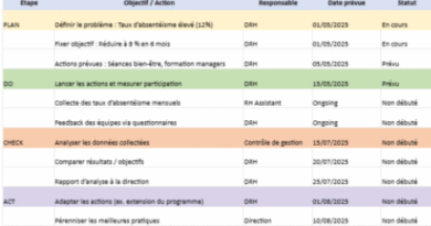 modèle de suivi de PDCA automatisé dans Excel