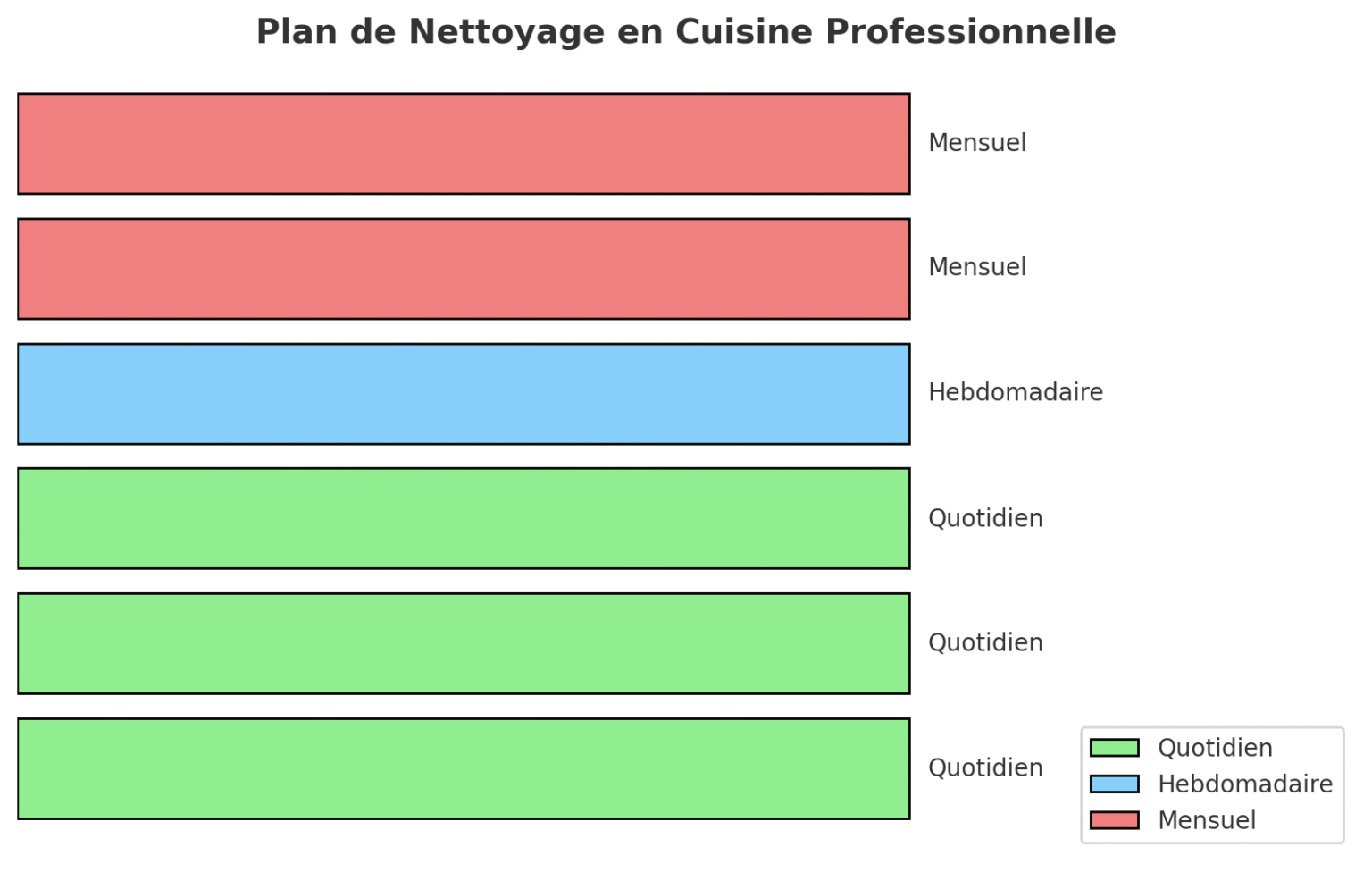 Planning De Nettoyage Cuisine Excel Gratuit