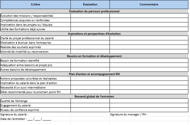 Trame Des Entretiens Professionnels Et Grille D valuation