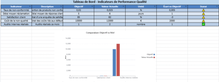 Les Indicateurs de Performance Qualité dans Excel