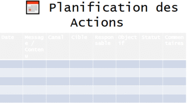 Plan de communication interne dans Excel, Word et PPT