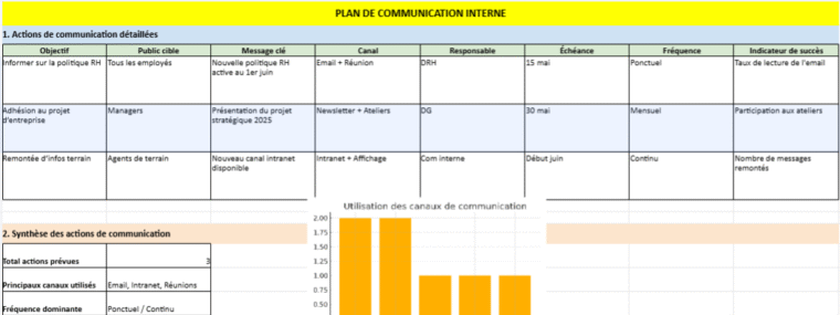 Plan de communication interne dans Excel, Word et PPT
