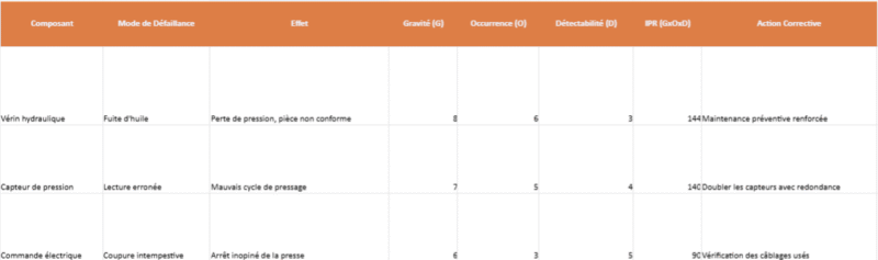 Analyse de Risques Machine : Exemples dans des Industries