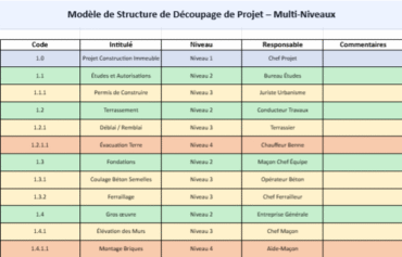 Structure de découpage du projet (Méthode WBS) : Modèle Excel