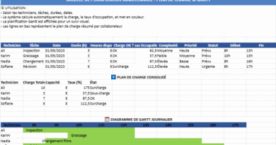 plan de charge maintenance équipe de technicien