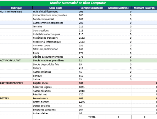Mise en place d’un bilan comptable : Modèle automatisé prêt à être rempli