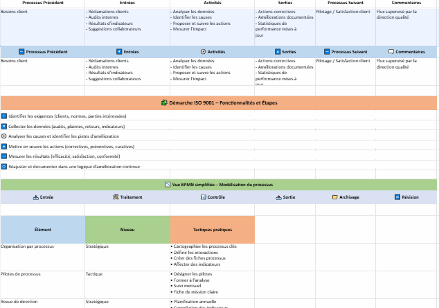 fiche processus iso 9001
