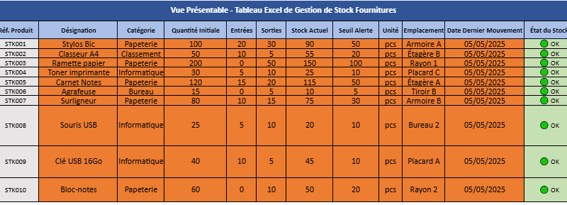modèle Excel de gestion de stock de fournitures