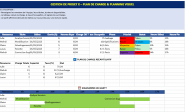 Plan de charge dans le Pilotage de projet : Modèle Excel