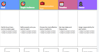 plan de communication PPT