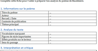 Lecture Analytique de « Une Charogne » – Charles Baudelaire