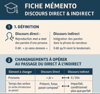discours direct et indirect