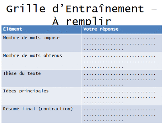 Contraction de texte : Fiche Méthode et Techniques pour aller à l’essentiel