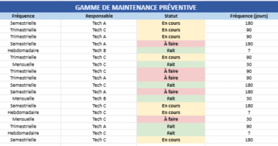 gamme de maintenance