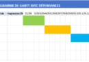 Modèles Excel Diagramme de Gantt Automatisés
