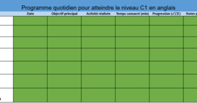 Programme quotidien pour atteindre le niveau C1 en anglais